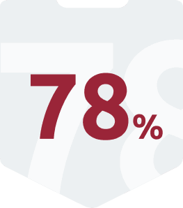 78-percent-projects
